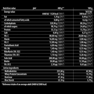 Active-Ingredients-Of-Solid-Mass-Gold-Core-Line-Trec-Nutrition